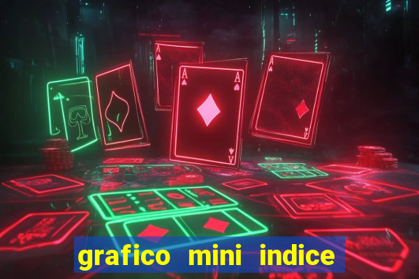 grafico mini indice tempo real