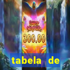 tabela de porcentagem dos slots